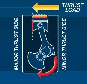 Thrust load diagram 1